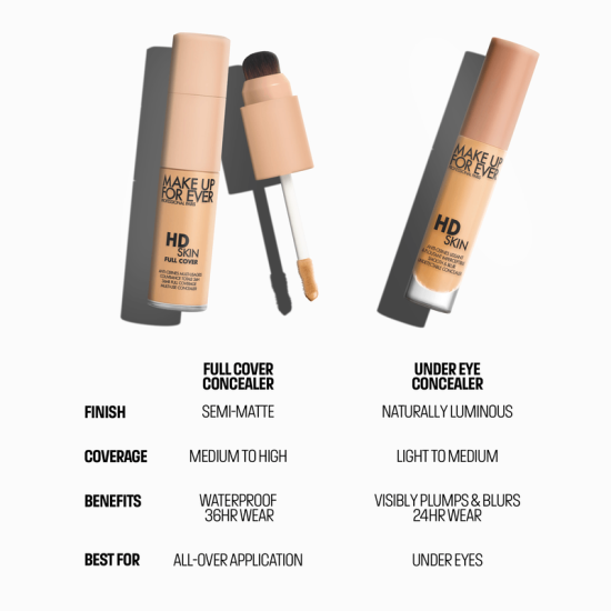 HD Skin Full Cover Concealer
